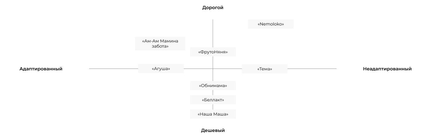 Функциональная карта